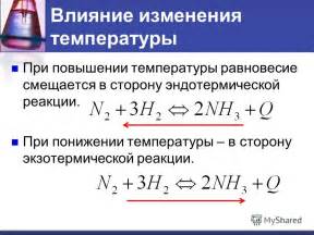 Изменения состава мочи при повышении температуры