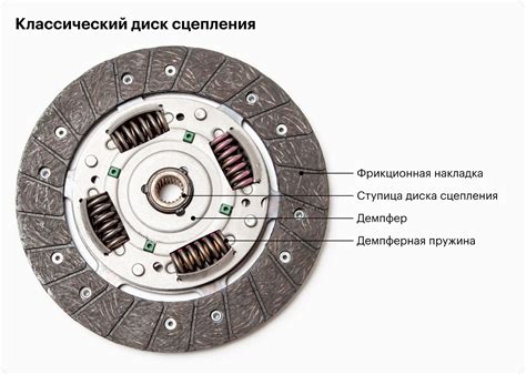 Износ диска и пружин сцепления