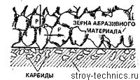 Износ и старение материала