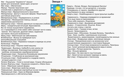 Изучение карт и их комбинаций