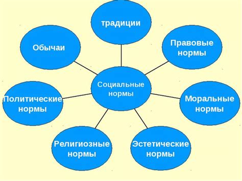 Изучение религиозных норм