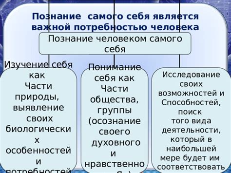 Изучение себя и своих целей