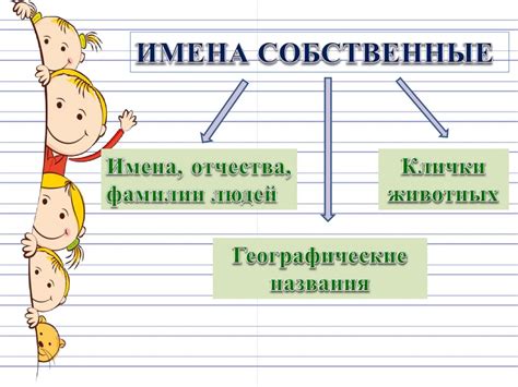 Имена собственные и их род