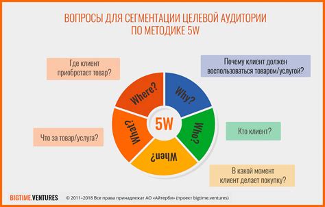 Импакт на аудиторию и мировой успех