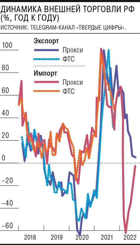 Импорт и экспорт в условиях роста индекса цен