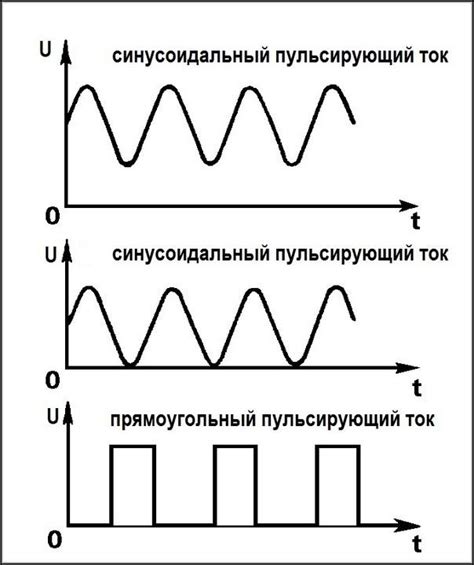 Импульсы и долгожданные изменения