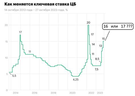 Инвестиции и финансовые рынки при высокой инфляции