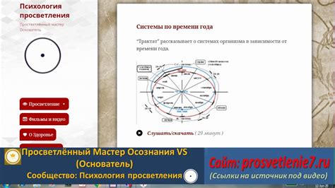 Индивидуальные предпочтения - выбор времени в зависимости от реакции организма