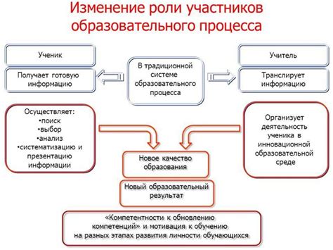 Инновации в наследственном образовании по Матроскину