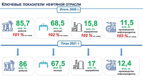 Инновации и технологии в секторе газа