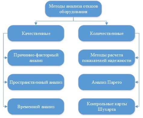 Инструменты и методы для предотвращения отказов