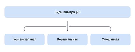 Интеграция компаний