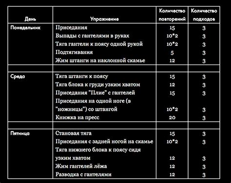 Интенсивность тренировок и выбор упражнений в зависимости от целей