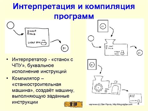 Интерпретация и исполнение