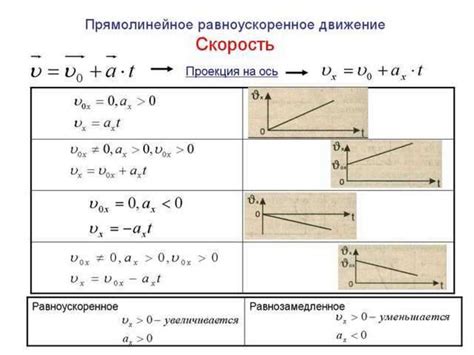 Интерпретация отрицательной проекции скорости