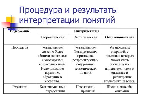 Интерпретация понятий "как" и "когда"