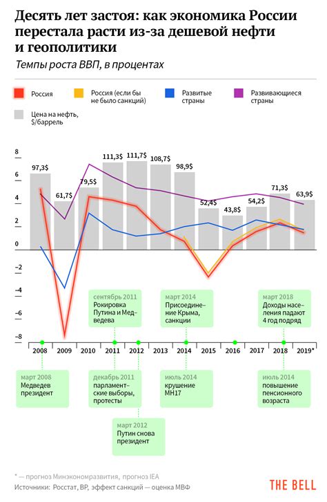 Инфляция и российская экономика