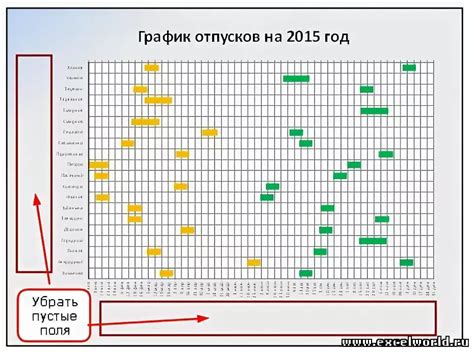 Информационные источники для составления графика отпусков