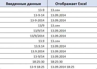 Информационные каналы с указанием дат и времени собеседований