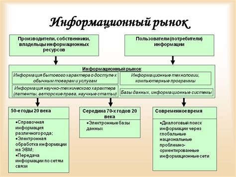 Информационные ресурсы и контакты