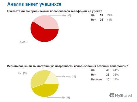 Информация о пользовании мобильными устройствами