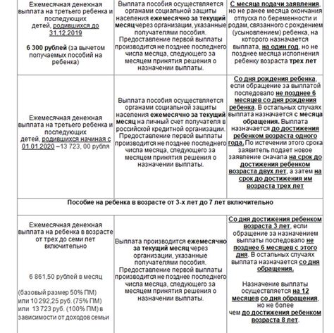 Информация о сроках выплат