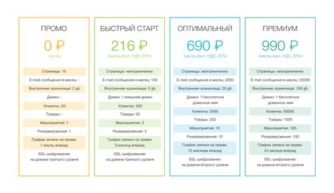 Информация о тарифных планах