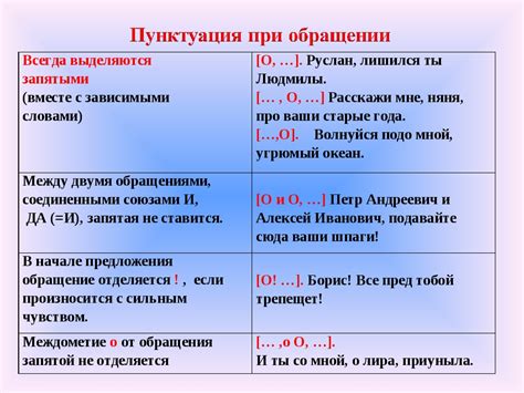 Исключения при использовании запятой при перечислении прилагательных