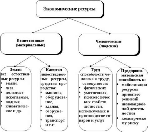 Ископаемые и экономика