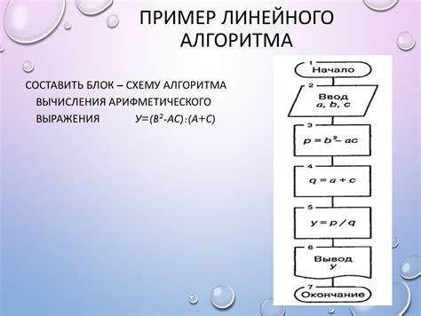 Использование алгоритмов для нахождения среднего