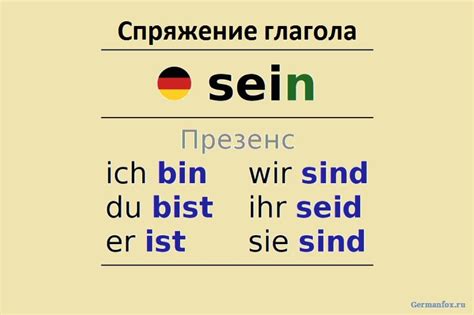 Использование глагола "ist"