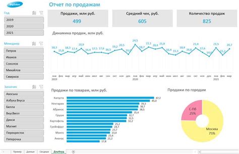 Использование диаграмм графиков для визуализации данных