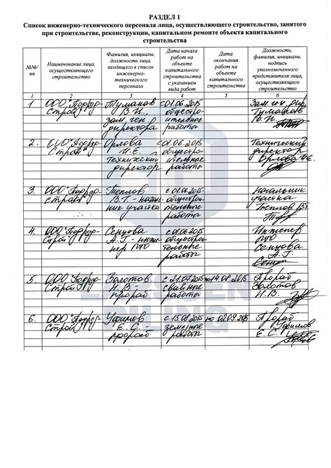 Использование общего журнала работ Кс 6 в организации