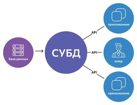 Использование общедоступных баз данных