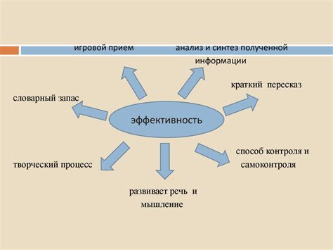 Использование разных методов и техник объяснения