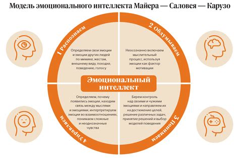 Использование эмоционального интеллекта