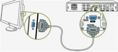 Использование DVI порта