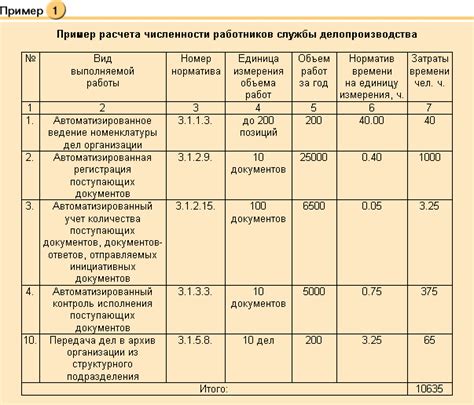 Используемые методы расчета персонала