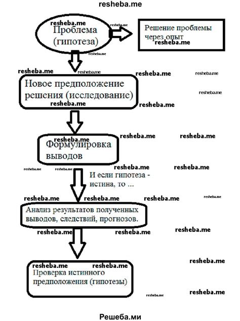 Используйте общие факты и исследования