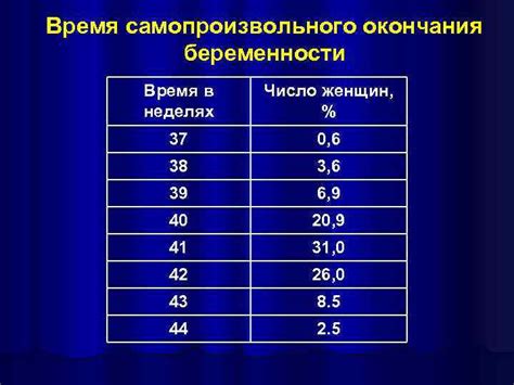 Исследование уровня гормонов для определения самопроизвольного окончания беременности