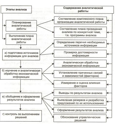 Исследование финансовых показателей компаний