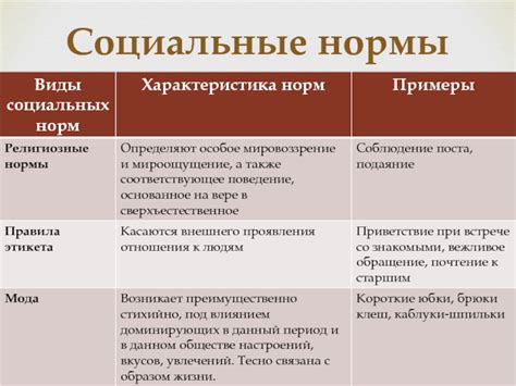 Исследования и реальность социальных норм