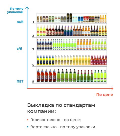 Исследования о предпочтительном времени для выкладки товаров