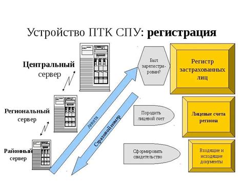 Истоки бальной системы в пенсионном фонде