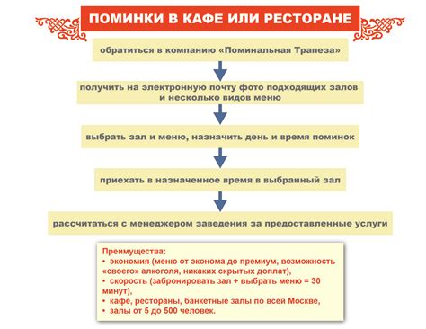 Исторические аспекты проведения полугодовых поминок