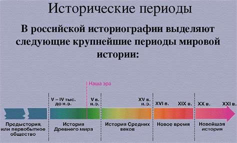 Исторические периоды