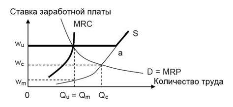 Исторические примеры двусторонней монополии на рынке труда