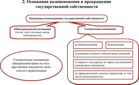 Исторические причины возникновения права собственности на землю