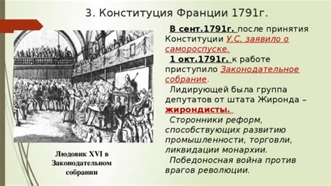 Исторический контекст принятия Конституции Франции