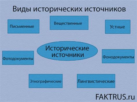 Исторический обзор источников возникновения